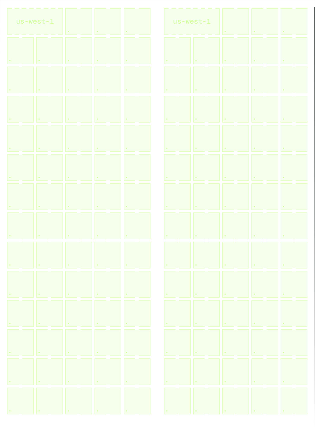 Product explanation