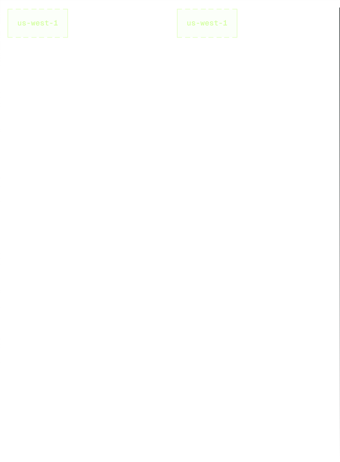 Product explanation