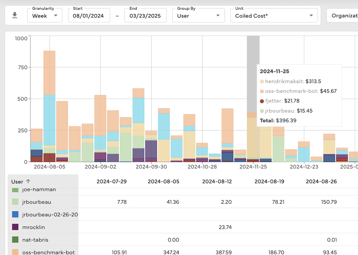 Resource Usage Monitor