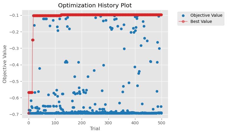 Optimization History