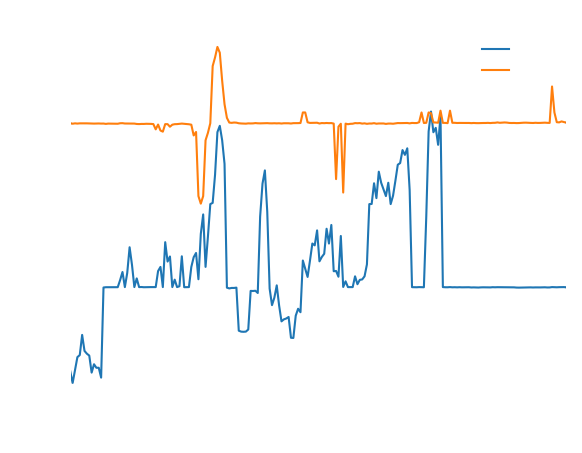 Uber vs Lyft Tipping Percentage Comparison